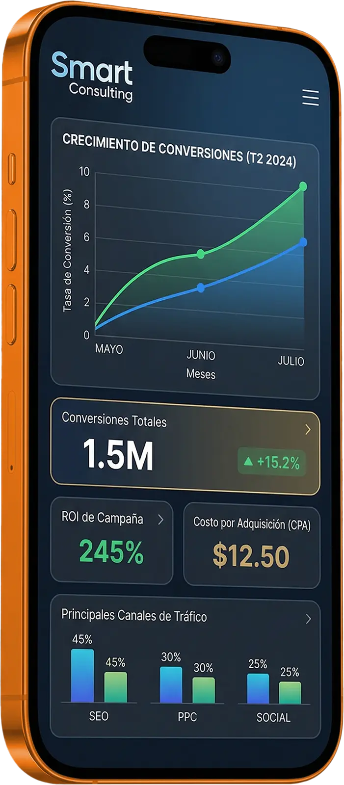 Interfaz de usuario optimizada para conversión diseñada por Smart Consulting.